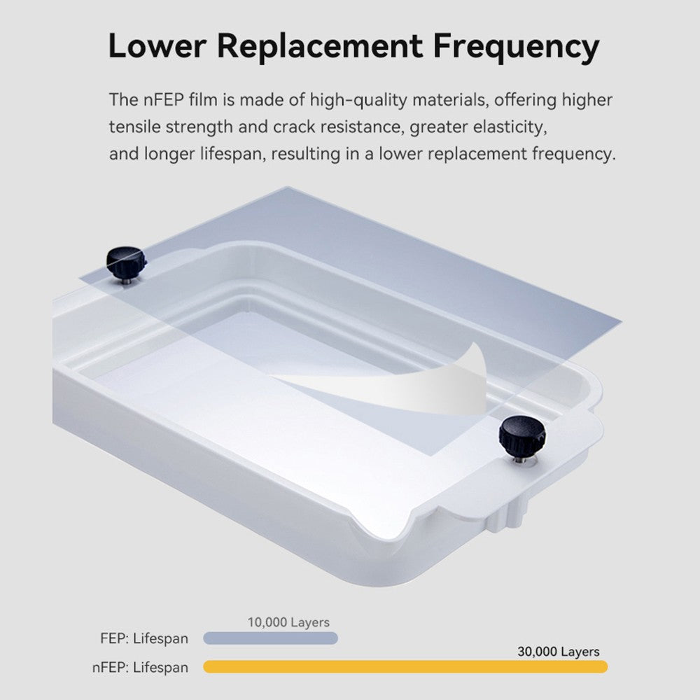 Creality 5-Pack NFEP-Basic Release Film 260x200mm, 0.127mm Thickness