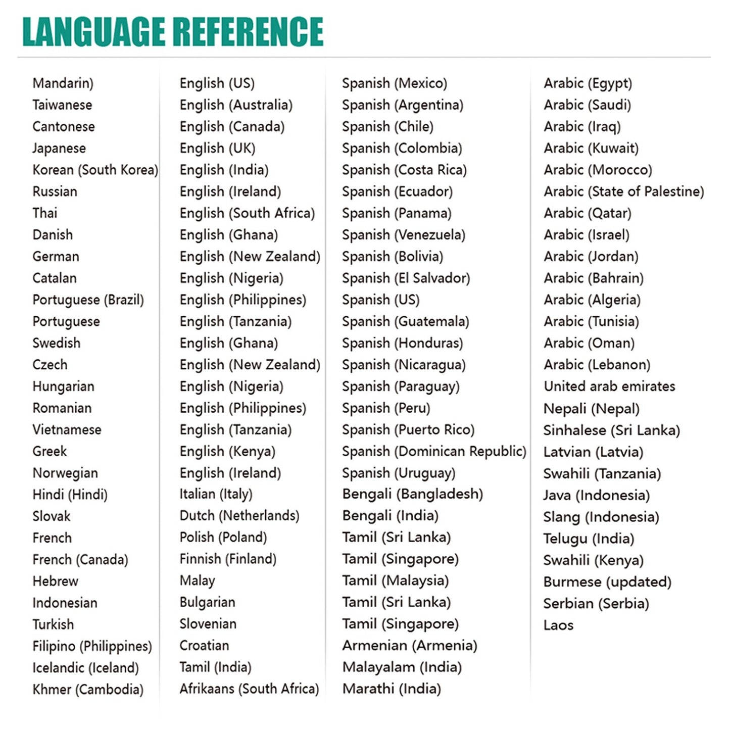 Real-Time Two-Way Voice Translator - 137 Languages by BISOFICE