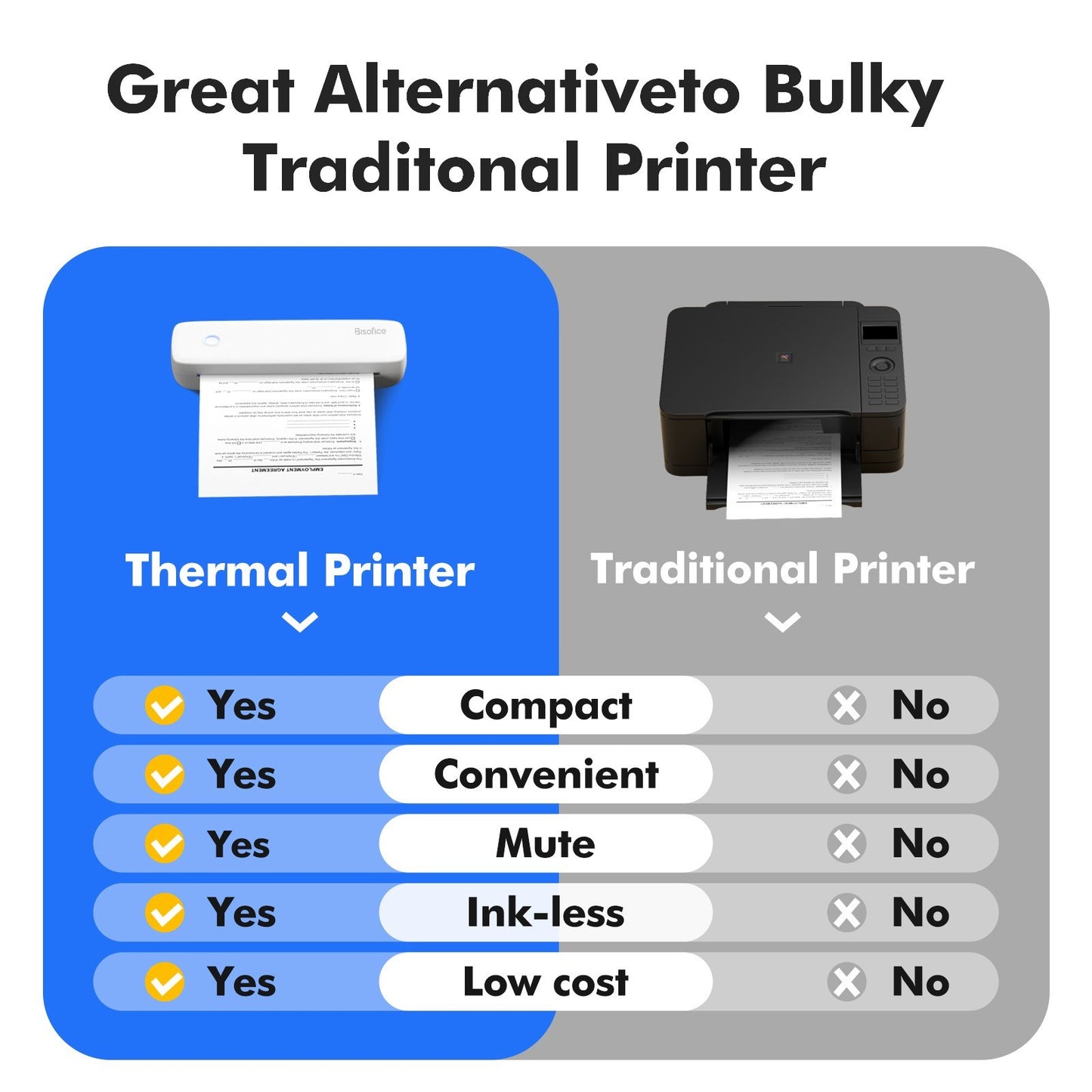 Bisofice A4 Inkless Thermal Printer with 1 Thermal Paper Roll for Documents & Photos