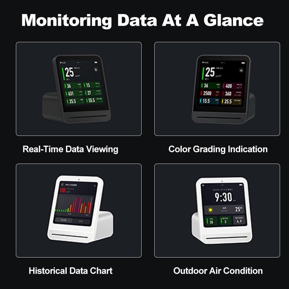 Qingping Air Monitor 2: Temperature, Humidity, PM2.5, PM10, CO2, eTVOC & Noise Levels Tracker