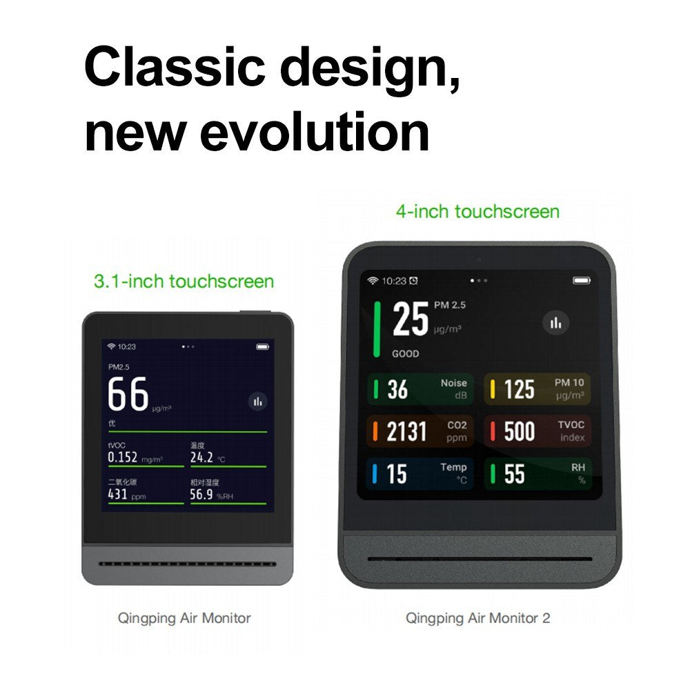 Qingping Air Monitor 2: Temperature, Humidity, PM2.5, PM10, CO2, eTVOC & Noise Levels Tracker