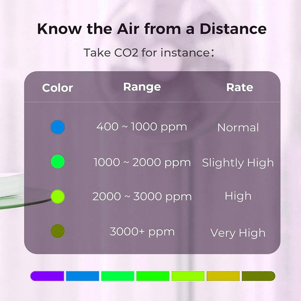 Qingping Air Monitor 2: Temperature, Humidity, PM2.5, PM10, CO2, eTVOC & Noise Levels Tracker