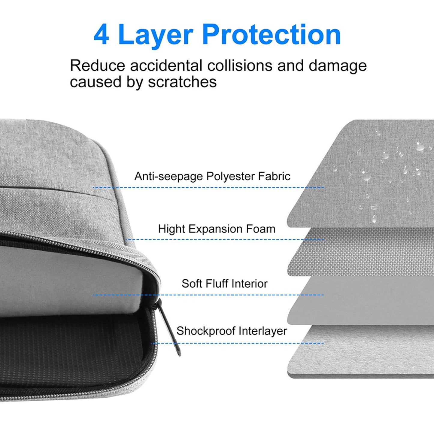 Versatile Waterproof Laptop Bag with Four-Layer Protection & Multifunctional Storage