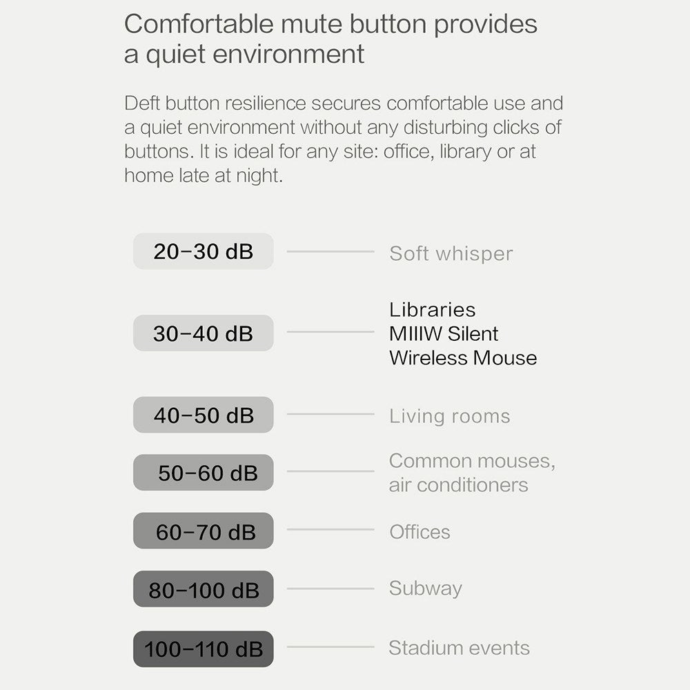 MIIIW Wireless 2.4G Mouse: Adjustable DPI, Ergonomic & Compatible