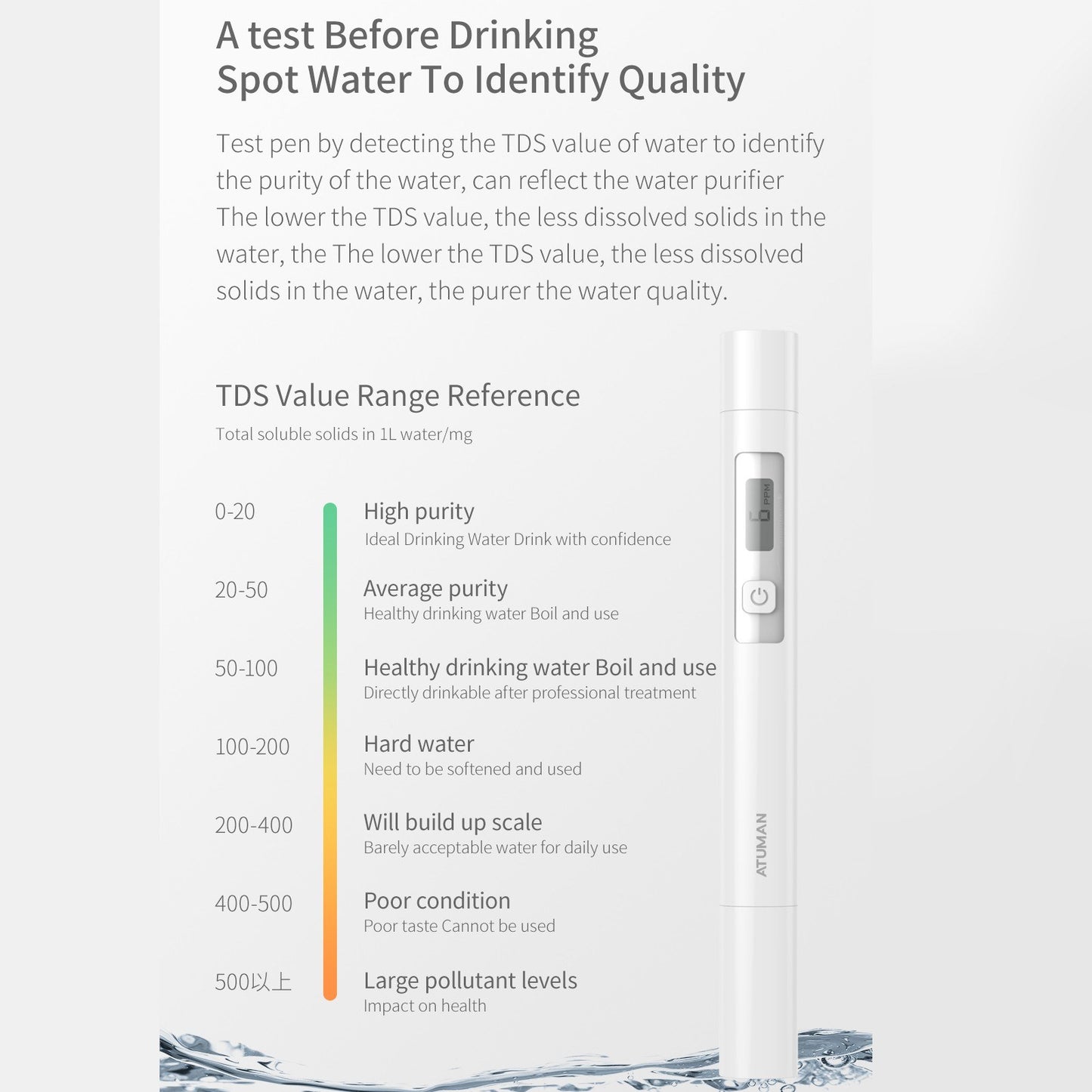 ATuMan High-Accuracy Pen-Type TDS Water Quality Tester