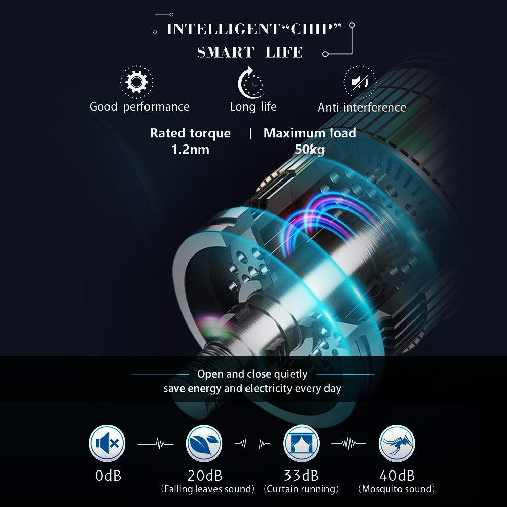 Smart Zigbee Electric Curtain Motor with Tuya WiFi App, Voice & Remote Control, Smart Timing