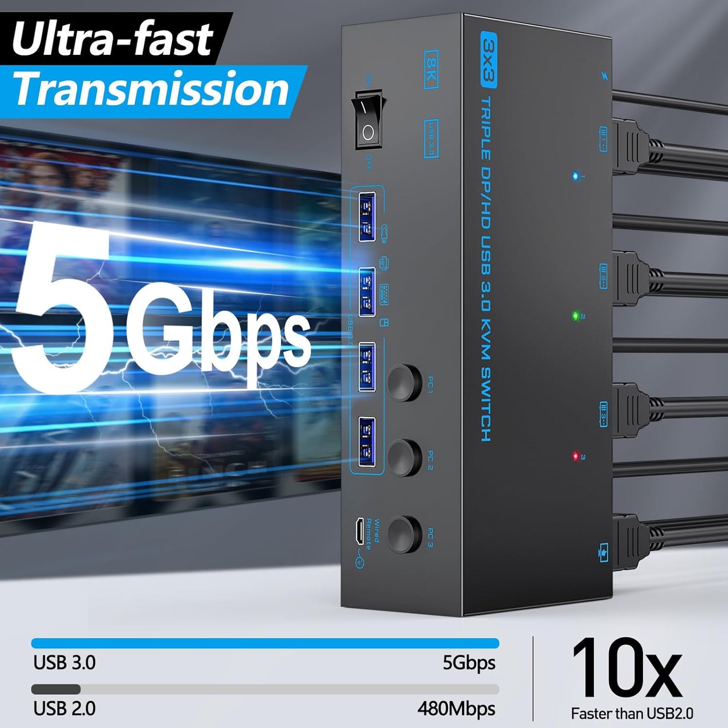 8K@60Hz HDMI-Compatible Triple Monitor KVM Switch, USB 3.0, 3 In 3 Out for Keyboard, Mouse, U-Disk, Printer, Compatible with Linux, Windows, Chrome OS, Mac OS