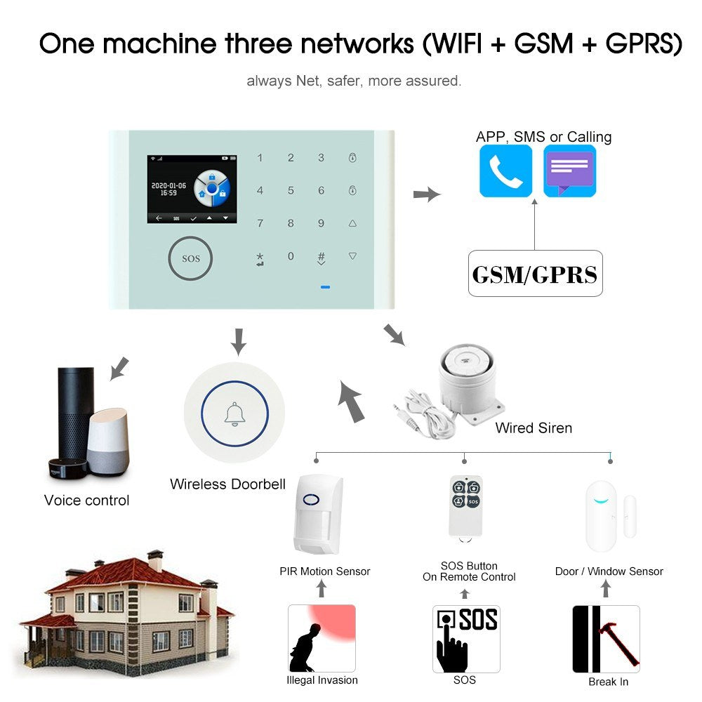 CS118 Smart Home Alarm System: WiFi, GSM, GPRS 3-in-1 Network