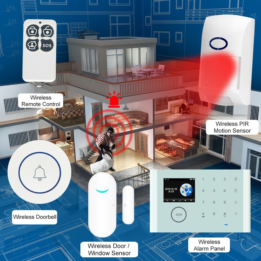 CS118 Smart Home Alarm System: WiFi, GSM, GPRS 3-in-1 Network