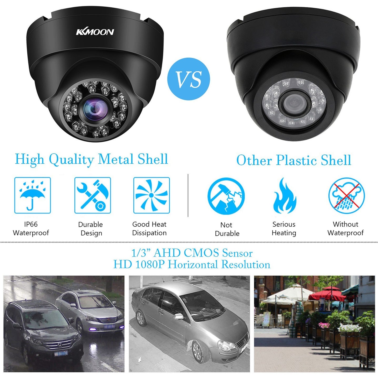 Full HD 1080P Security Camera