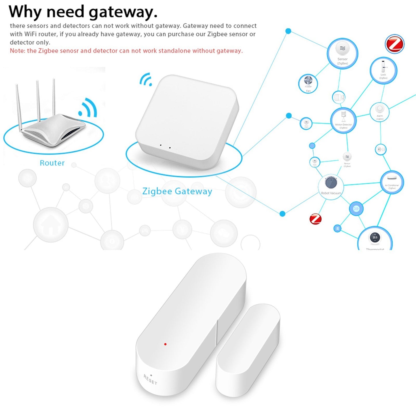 Zigbee Tuya Smart Door/Window Sensor with APP Control - Smart Home Security Alarm