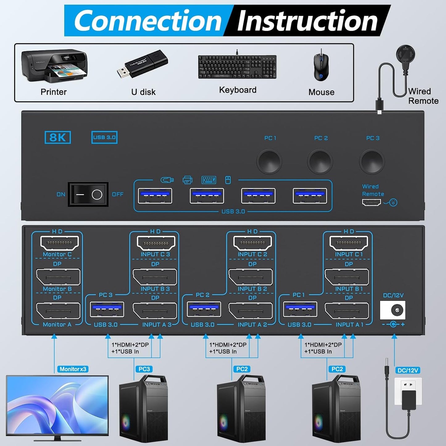 8K@60Hz HDMI-Compatible Triple Monitor KVM Switch, USB 3.0, 3 In 3 Out for Keyboard, Mouse, U-Disk, Printer, Compatible with Linux, Windows, Chrome OS, Mac OS