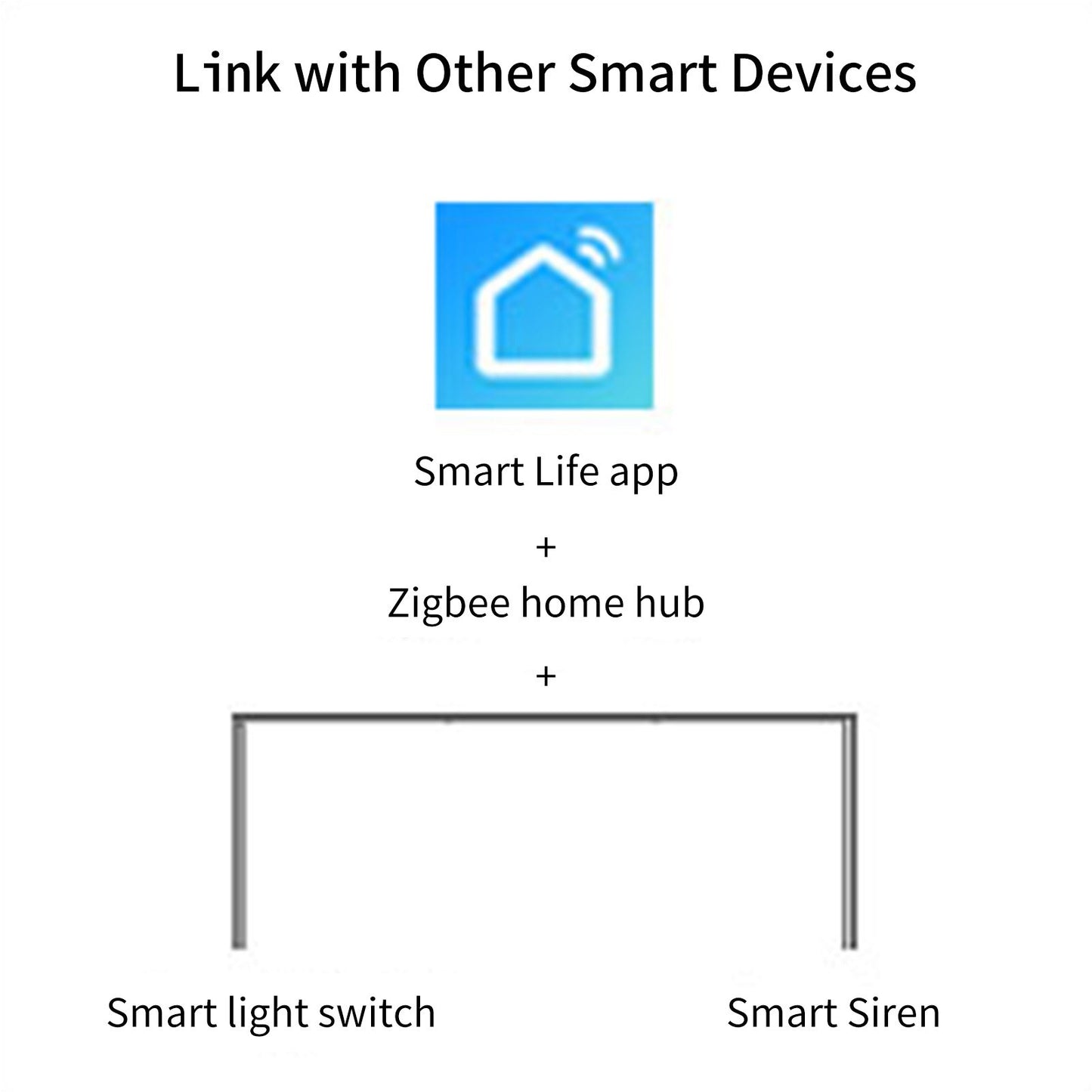 Tuya Zigbee Millimeter Wave Human Presence Sensor