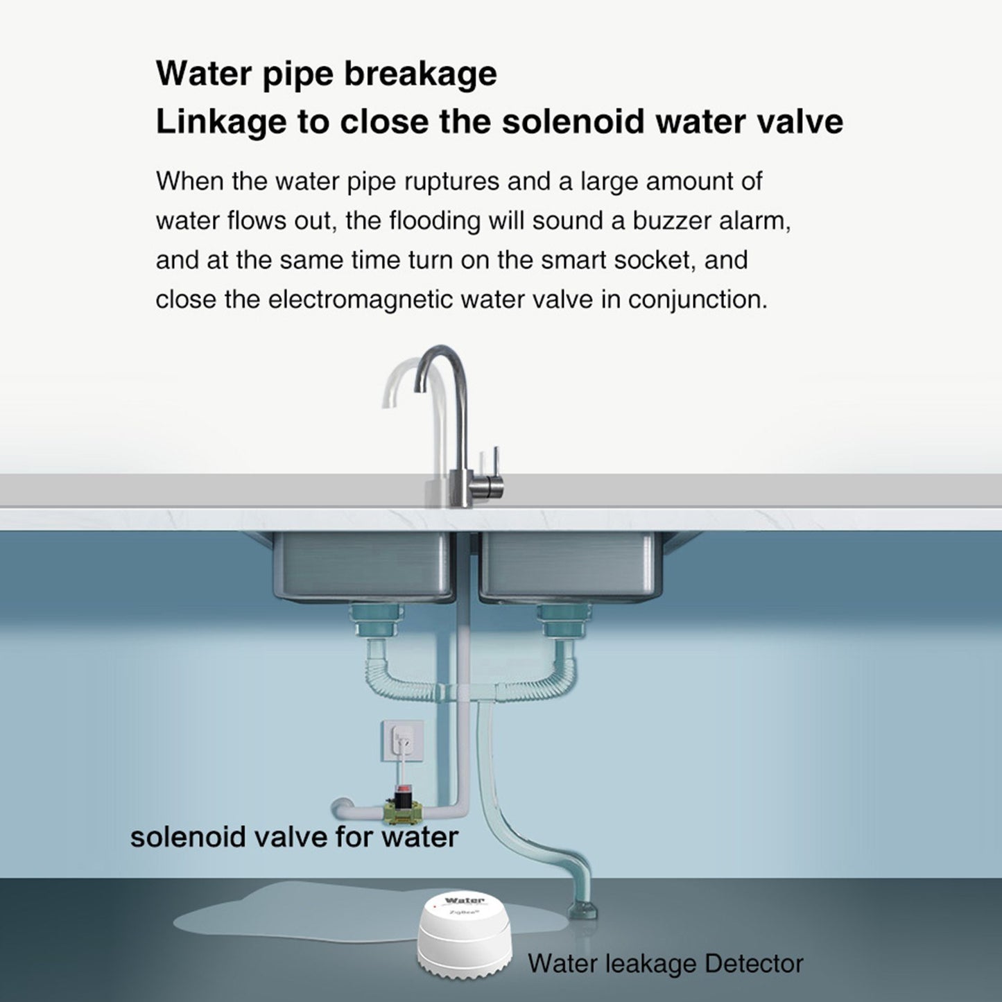 Tuya Zigbee Smart Home Water Leak Sensor