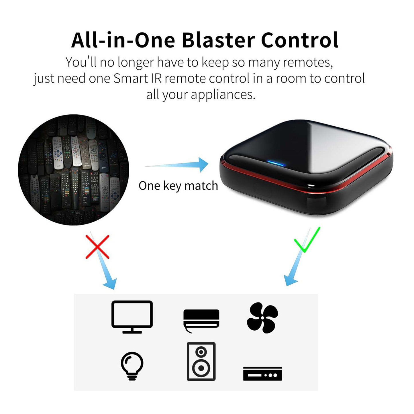Universal Smart WiFi IR Remote Control