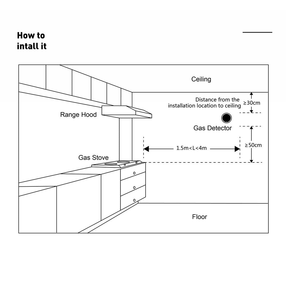Smart WiFi Gas Leak Detector with Tuya App Control