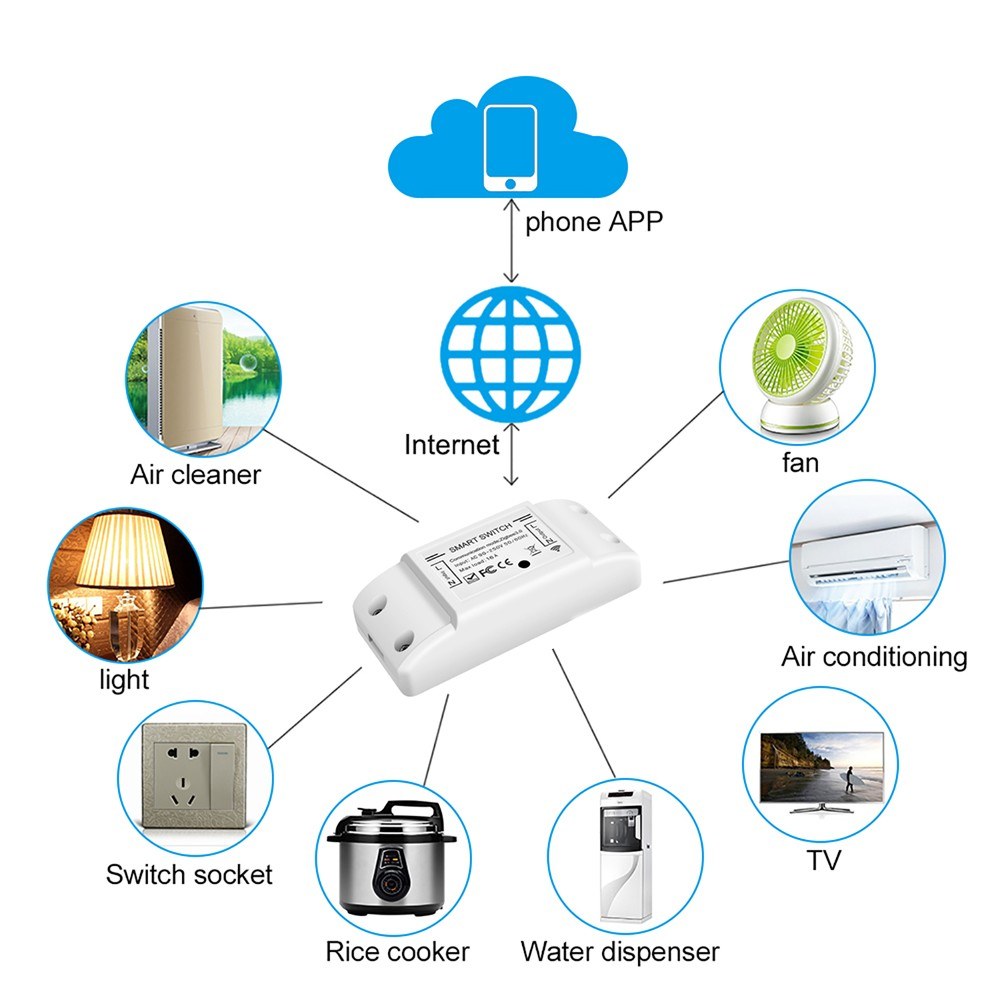 WiFi & BT Smart Switch 10A 2200W Dual Mode On/Off Universal Home Automation Module
