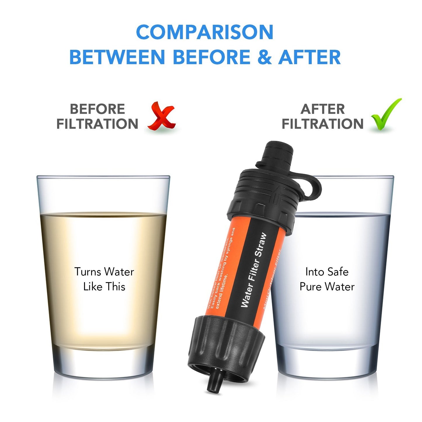 Portable Water Purifier Straw for Camping, Backpacking & Emergency Use