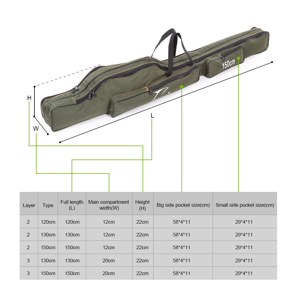 Compact Canvas Fishing Rod Holder | Portable Folding Pole Tool Storage Bag | Gear Tackle Case