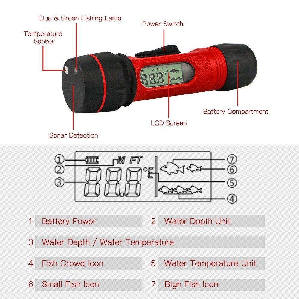 LED Sonar Fishfinder for Ice Fishing with Underwater Light
