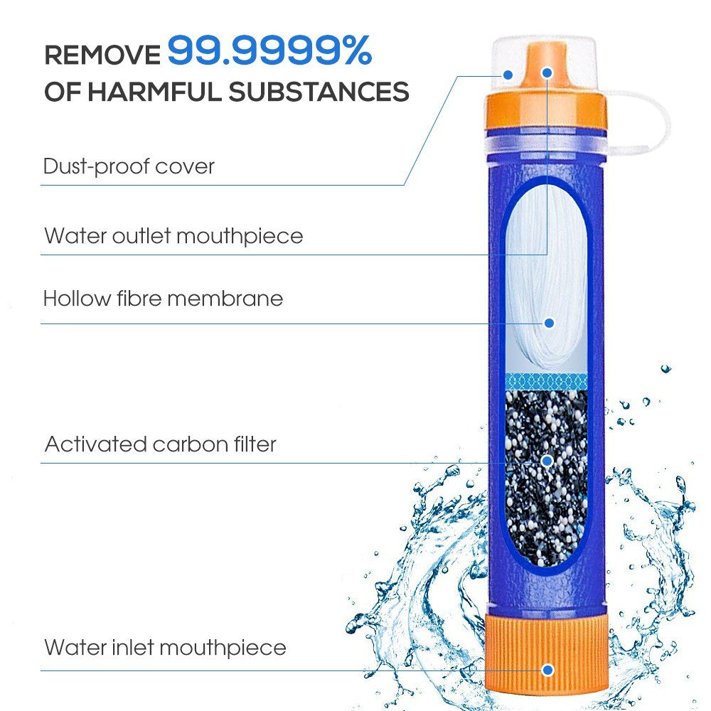 Compact 3-Stage Water Filter with Straw