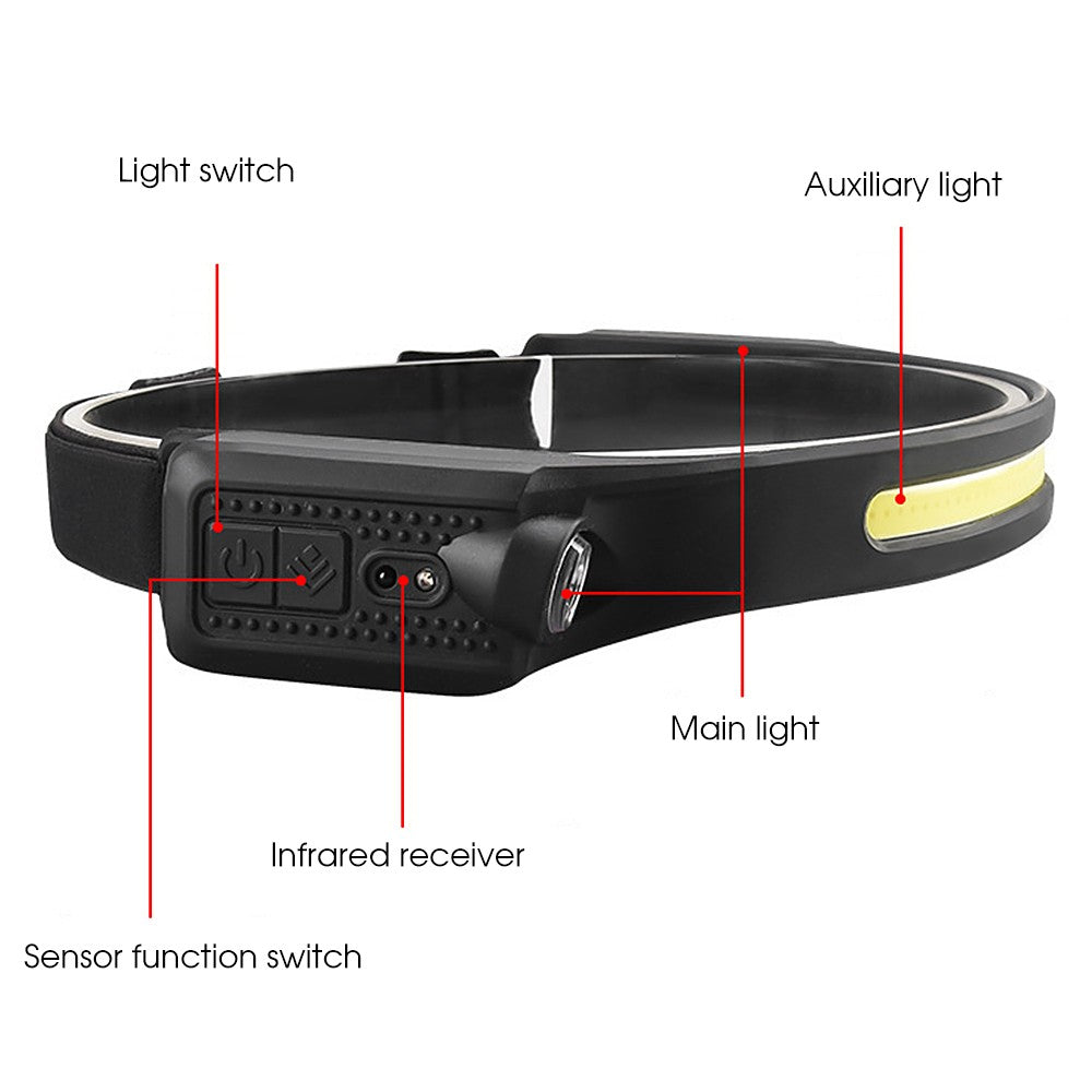 Waterproof USB Rechargeable Lightweight Outdoor Headlamp Flashlight