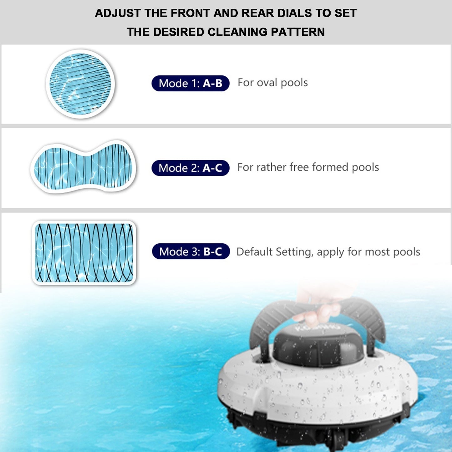 KOSGHO Dual Motor Cordless Robotic Pool Cleaner - Self-Parking Vacuum for Flat Ground Pools