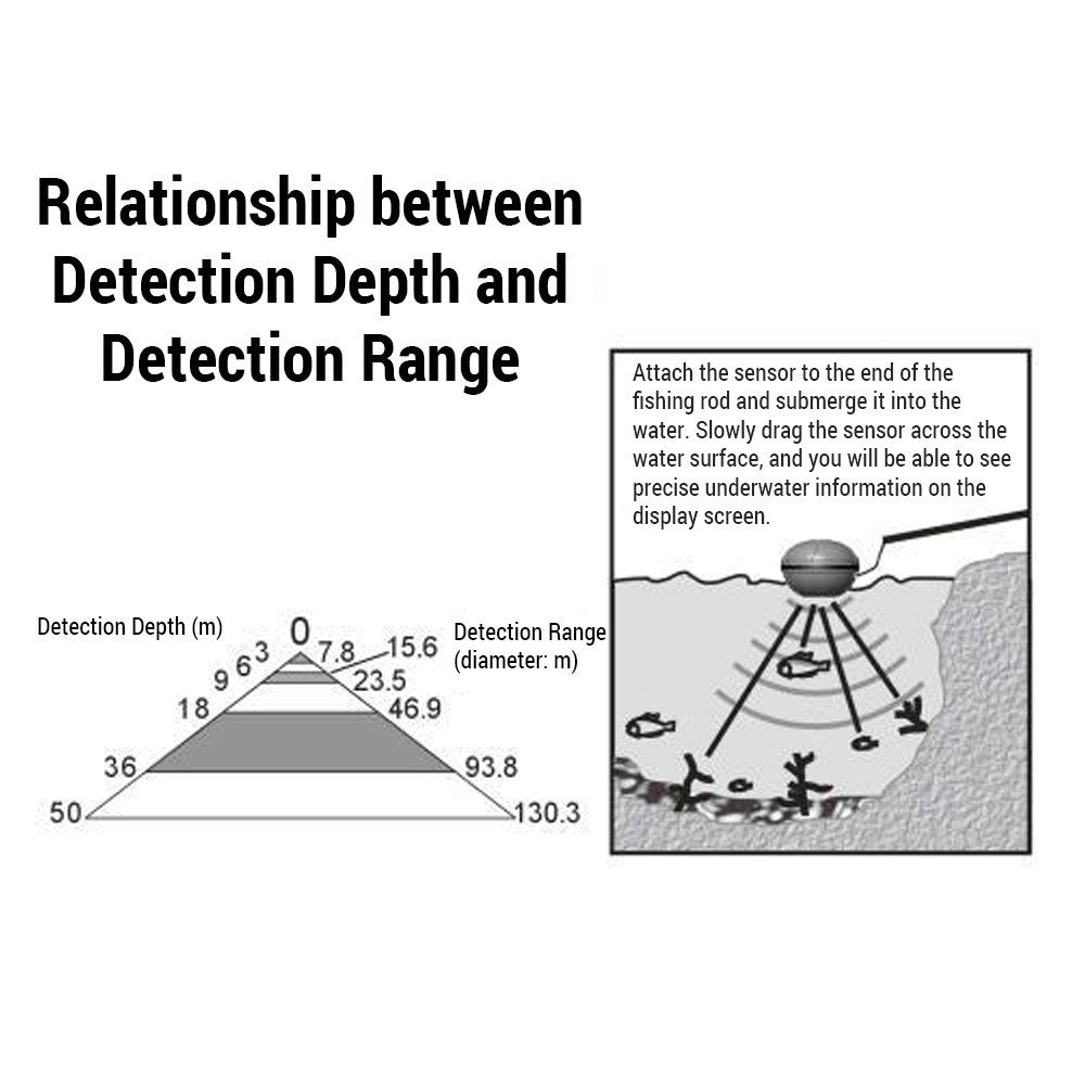 Wireless 3.5in Sonar Fish Finder with Underwater Depth Sounder & Fishing Detector