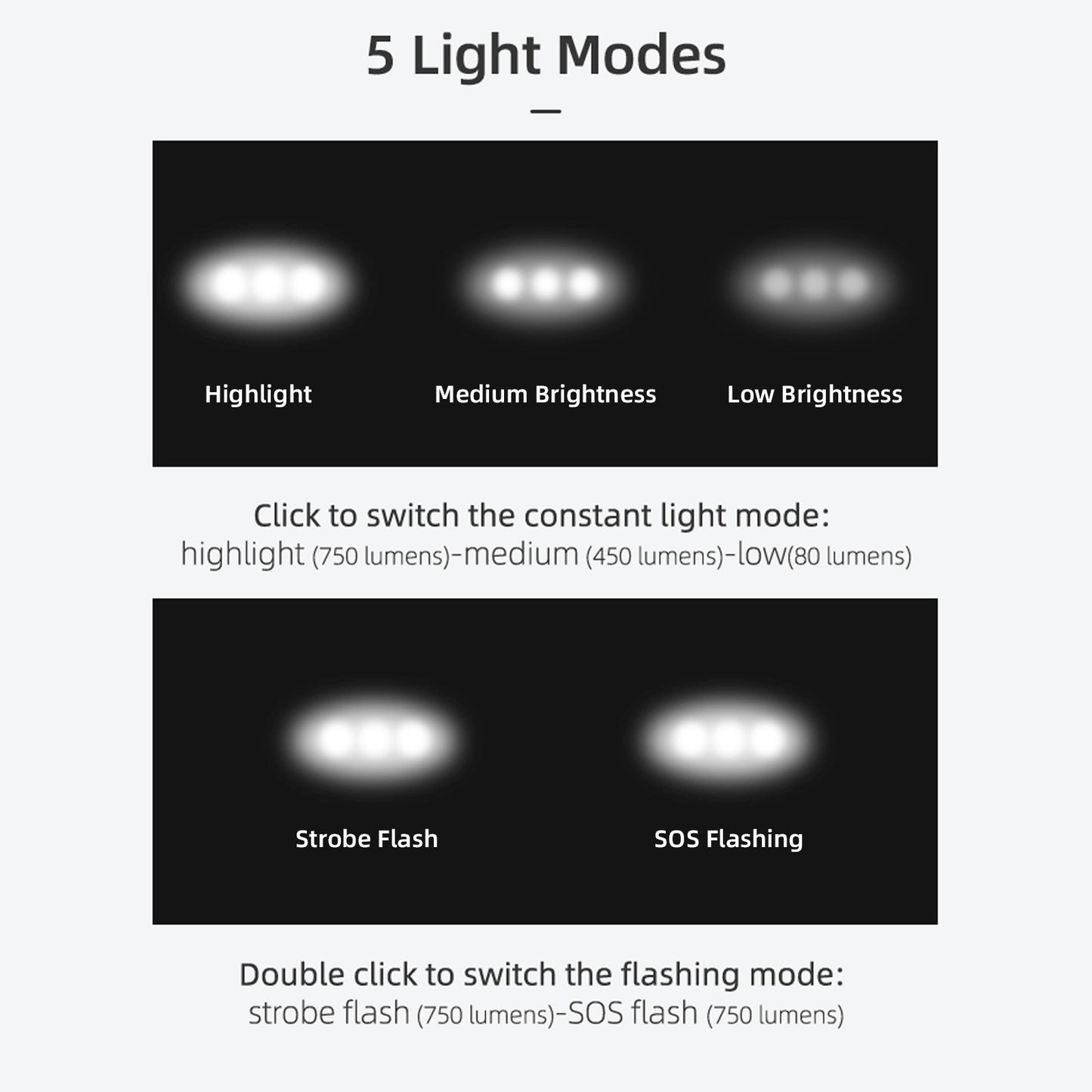 Rechargeable LED Bike Headlight - USB Charging, Water-Resistant, 3000mAh Power Bank with Adjustable Mount
