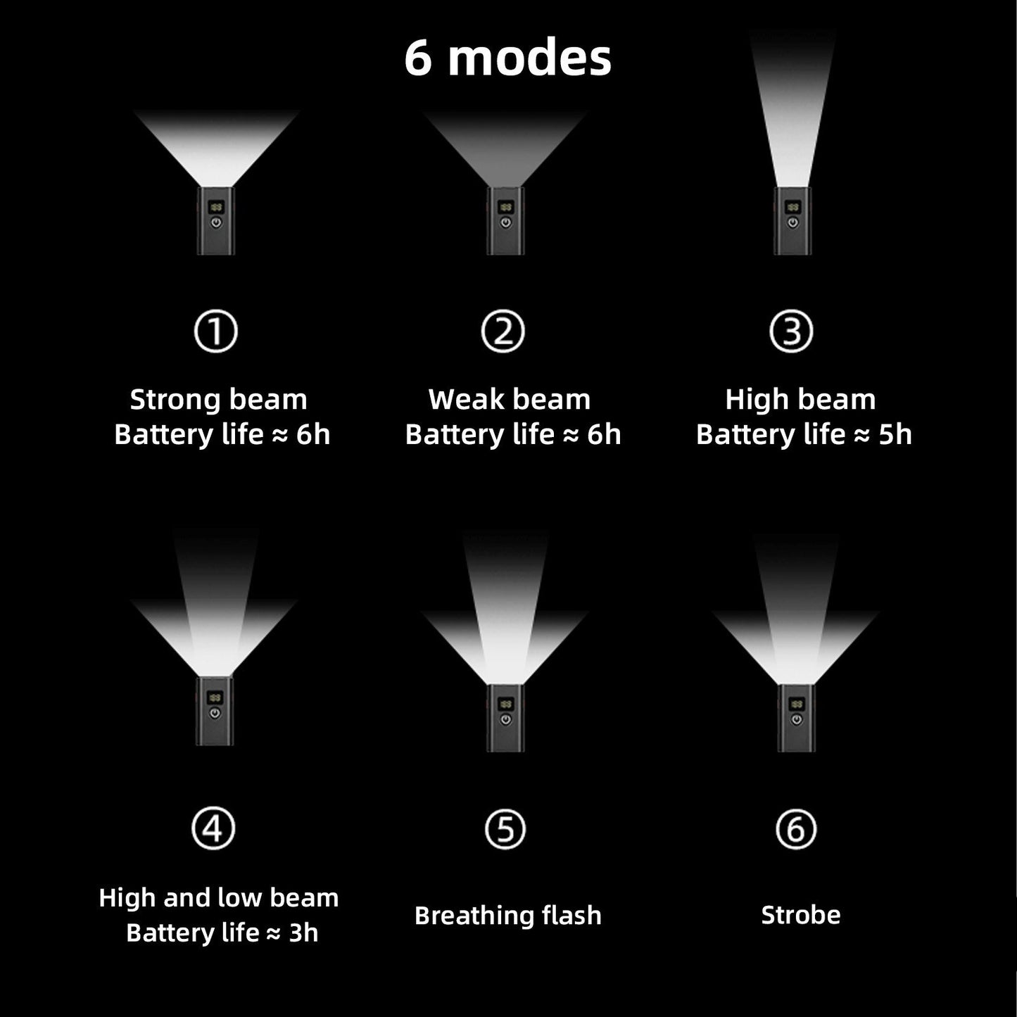 Rechargeable Waterproof Aluminum Alloy Bike Headlight - BENGGUO Bicycle Front Light