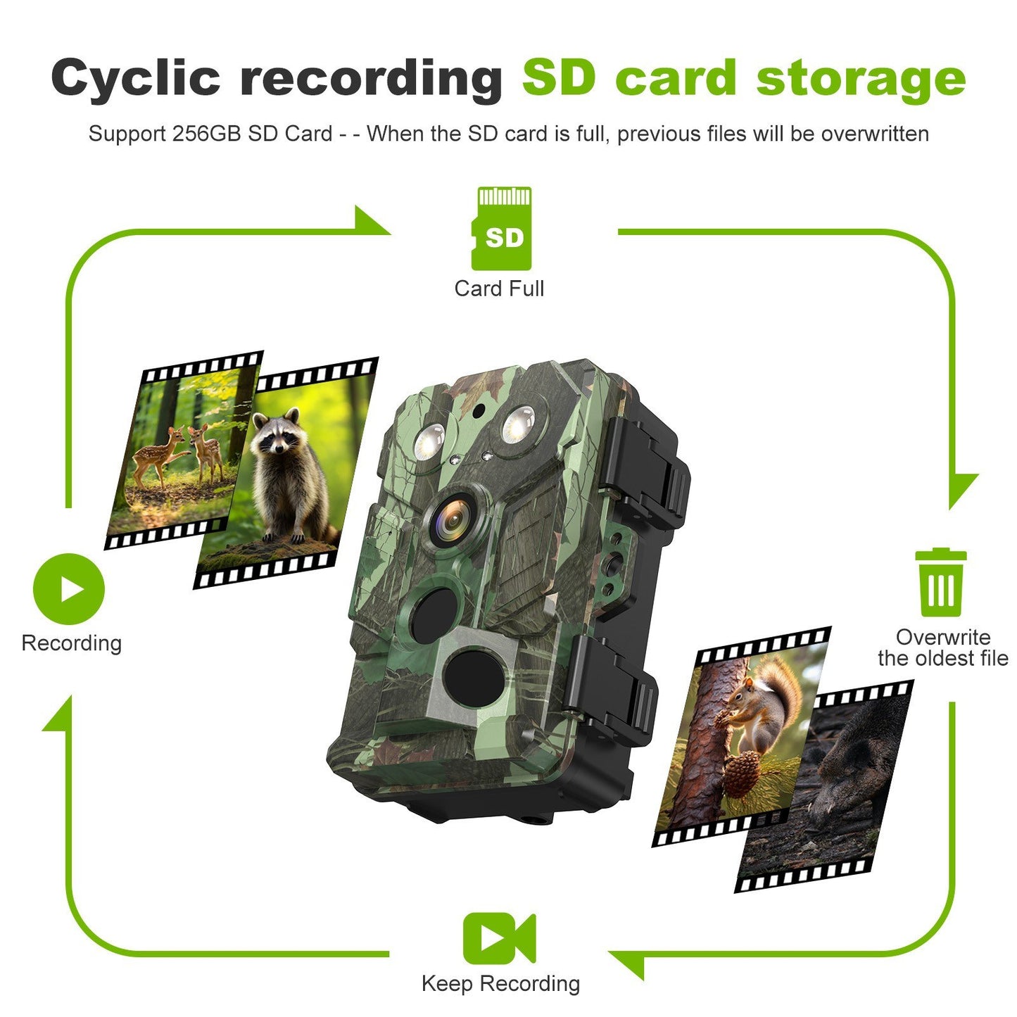 32MP Wildlife Trail Camera with Motion Activation, 1080p Video, Infrared, IP66 Waterproof, WiFi APP Control, PIR Sensor
