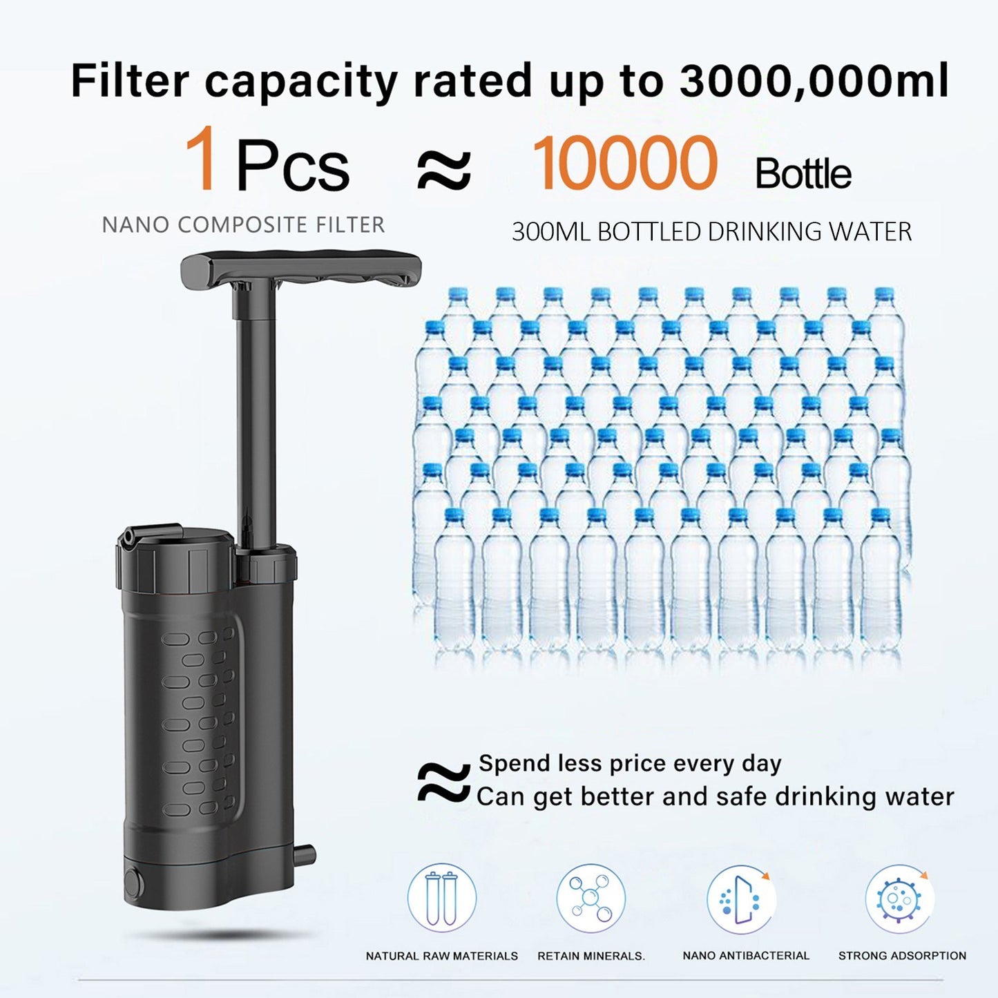 Emergency Survival Water Filter with Straw - Portable Outdoor Purifier
