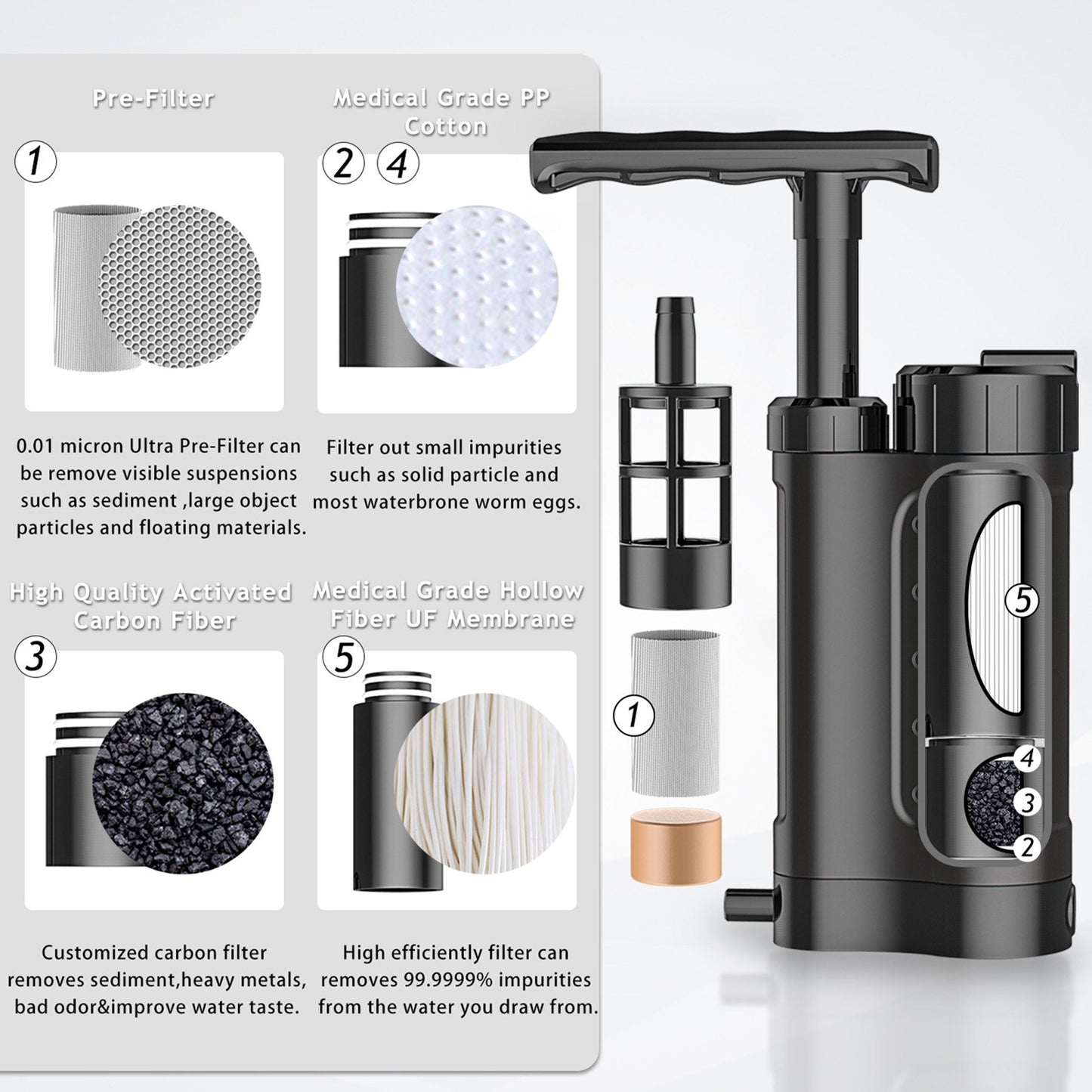 Emergency Survival Water Filter with Straw - Portable Outdoor Purifier