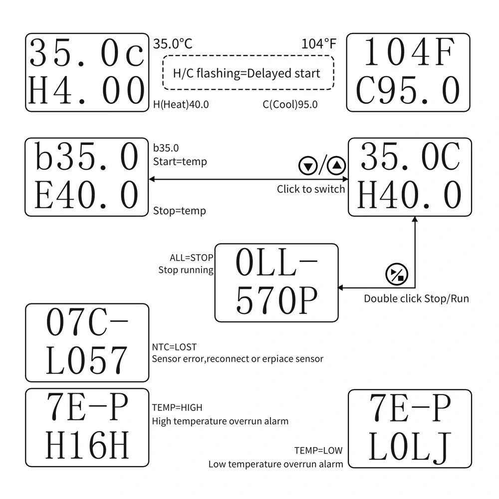 ZFX-G3051 Digital Thermostat Controller with NTC Sensor for Heating & Cooling, AC110-220V