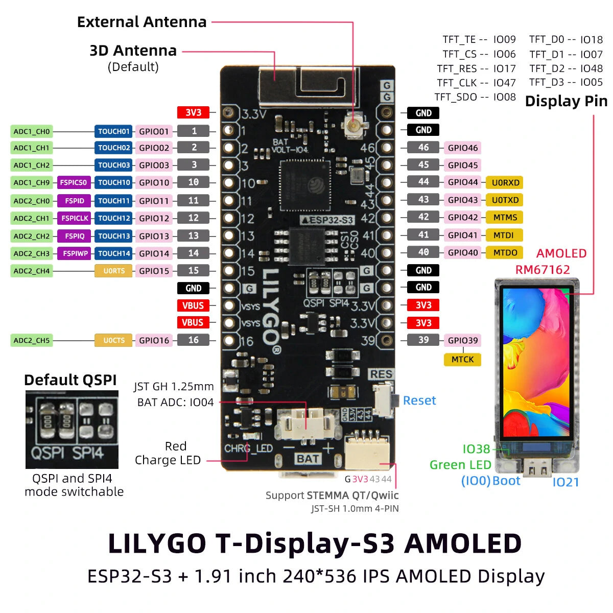 LILYGO® T-Display-S3 ESP32-S3 1.91 AMOLED Dev Board | WiFi Bluetooth 5.0 Module