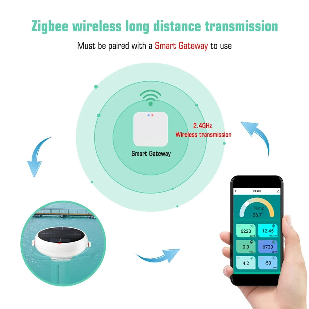 Solar-Powered Tuya Zigbee WiFi Pool Water Quality Tester | 7-in-1 pH, Chlorine & Salinity Monitor | USB Charging & App Control