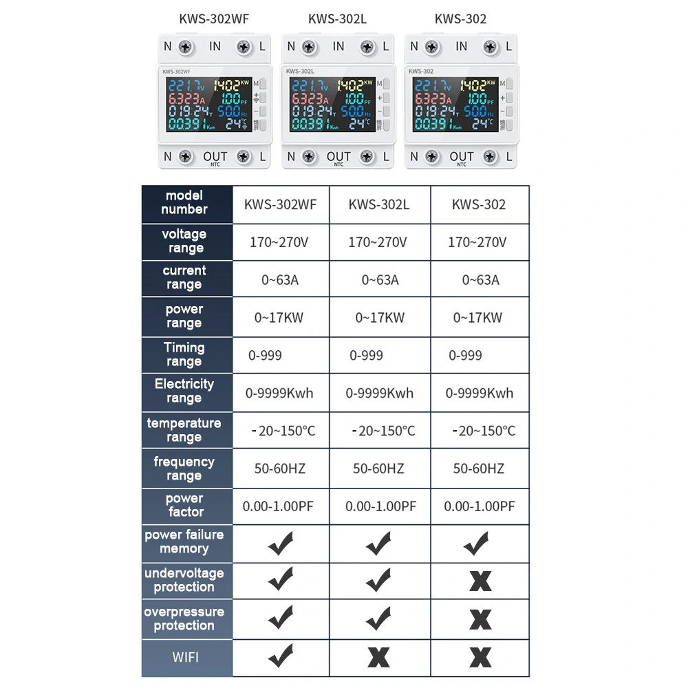 8-in-1 Multi-Function AC Energy Meter with Color Screen, 170-270V/63A, Standard Rail Mounting