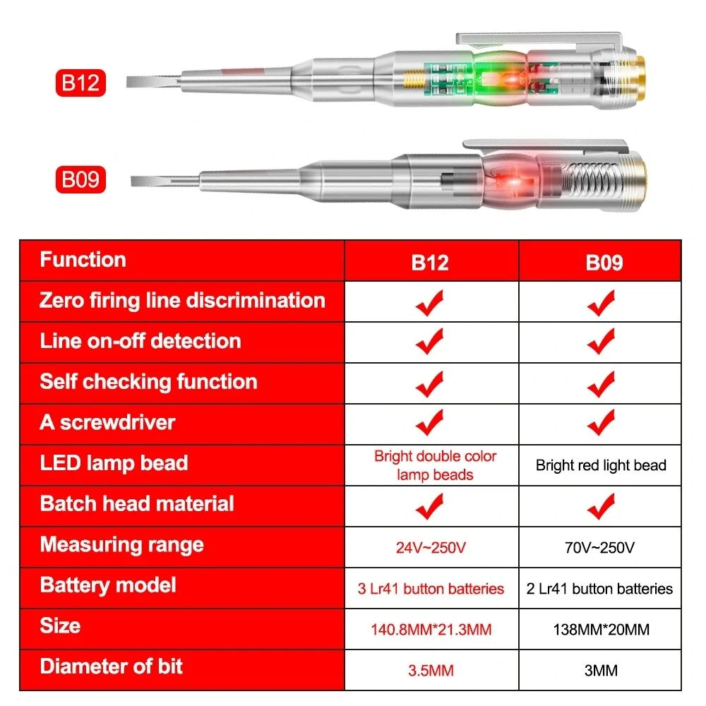 ANENG B14 Voltage Tester Pen 24/70-250V Intelligent Induction Power Detector & Electrical Screwdriver Circuit Indicator