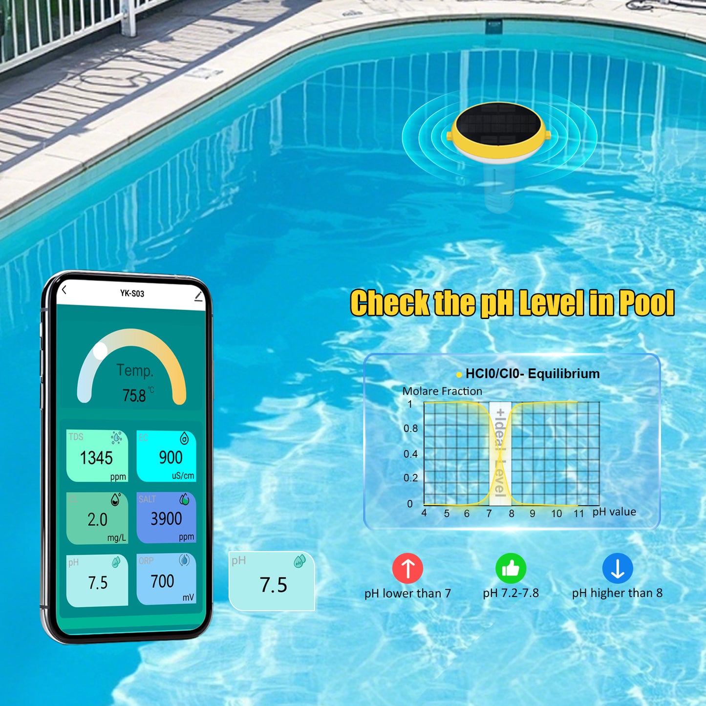 Solar-Powered Tuya Zigbee Pool Water Quality Tester – 7-in-1 Smart Floating Monitor (pH / Chlorine / ORP / Salinity / EC / TDS / Temperature)